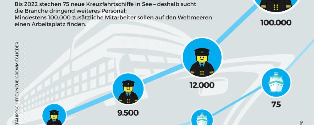 Kreuzfahrt: Über 100.000 Neue Crewmitglieder werden bis 2022 gesucht - Bildquelle: JWK Bremen