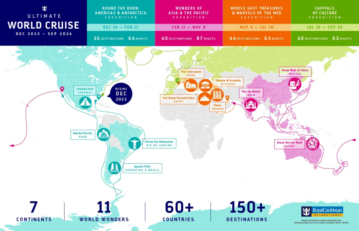 274-tägige Weltreise von Royal Caribbean bereits jetzt zu 70 Prozent ausgebucht